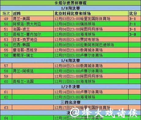 最新世界杯比分入口及赛事解析指南