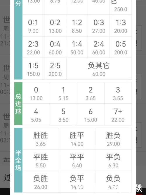 揭秘世界杯盘口赔率走势与投注技巧 揭秘世界杯盘口赔率走势与投注技巧