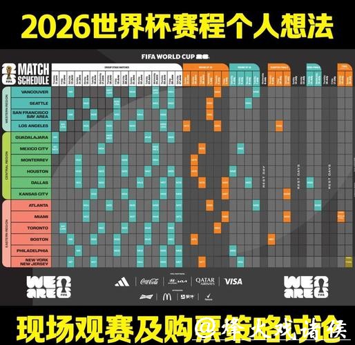 2026世界杯决赛赛程详细解析与观赛指南
